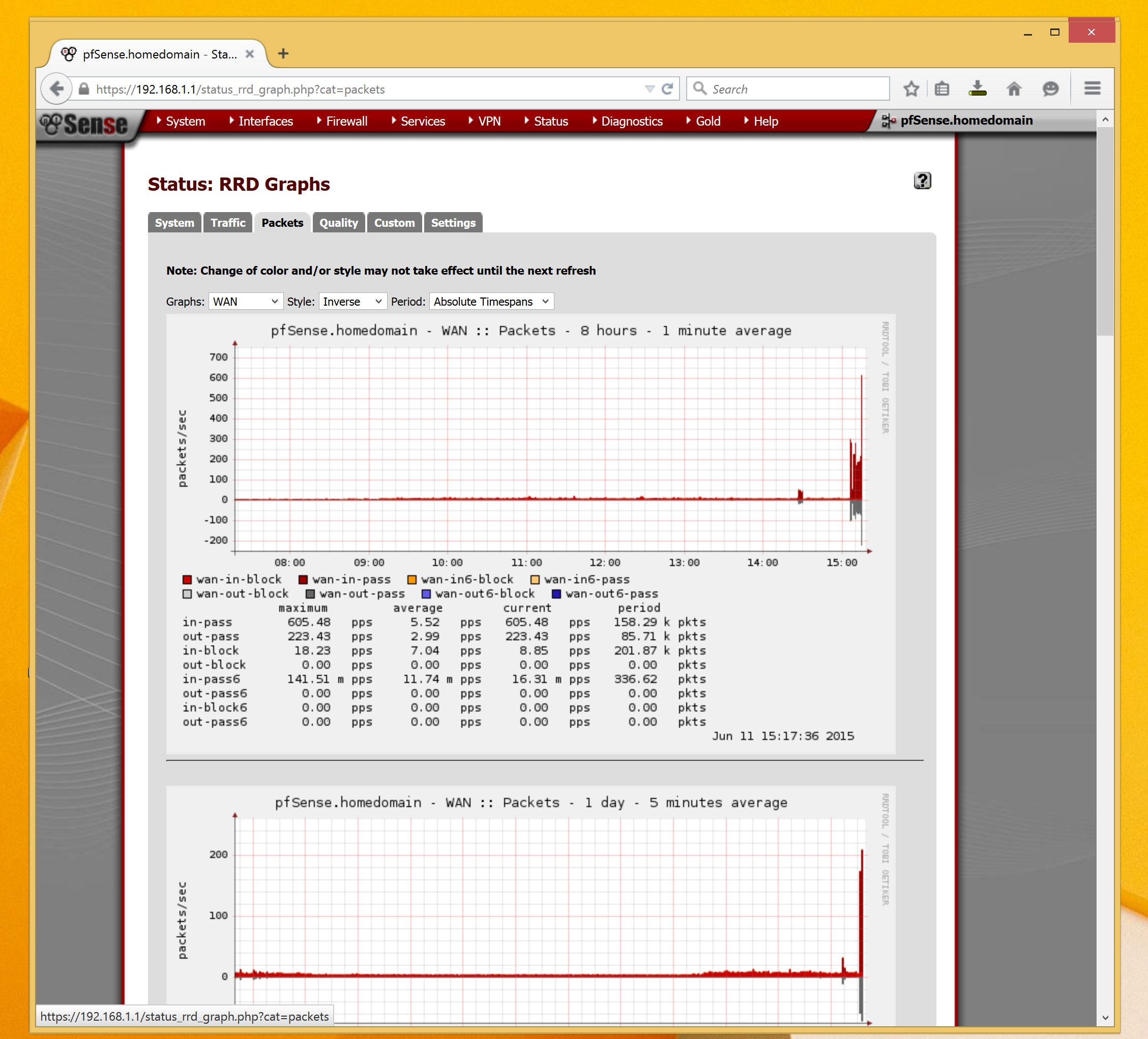 Pfsense Rrd Graphs Packets