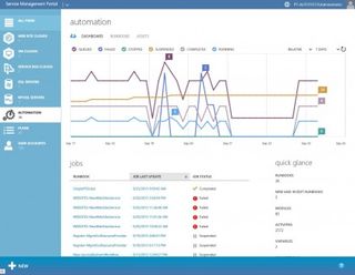 Manage your servers like a cloud service with the Azure Pack