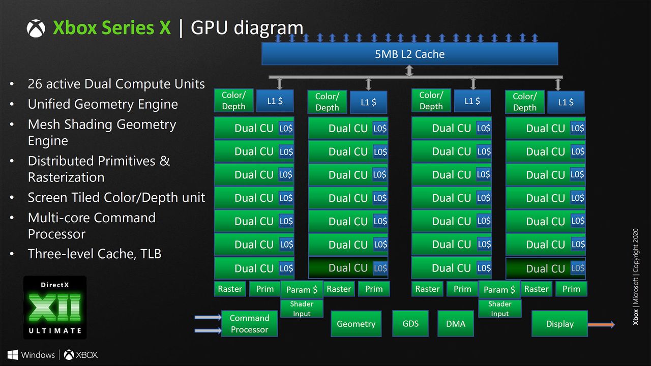 Microsoft Xbox Series X system architecture slides from Hot Chips 2020