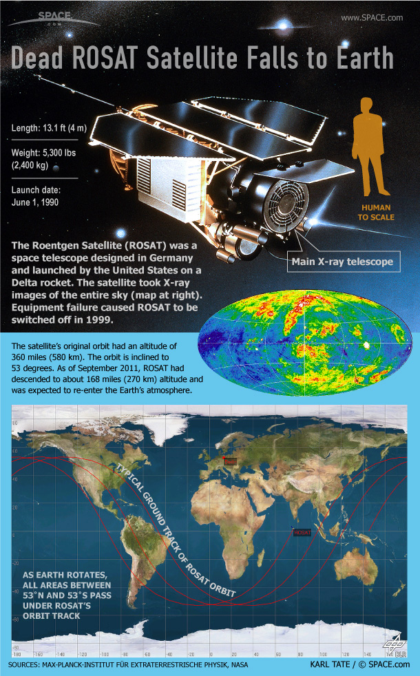 ROSAT, a dead space telescope that ceased operating in 1999, is expected to re-enter the Earth&#039;s atmosphere in late October, 2011. 