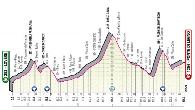 Giro d'Italia 2019 route revealed | Cyclingnews