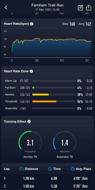 Heart rate stats generated by using the Coros Apex Pro