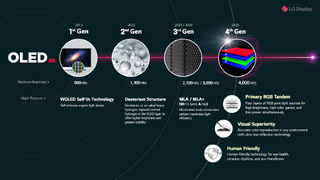 LG Display four stack OLED infographic