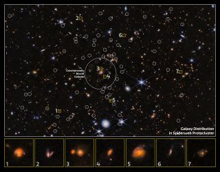 This annotated image shows hundreds of galaxies appearing in this view, which is set against the black background of space. There are many overlapping objects at various distances. Dozens of galaxies are individually identified with white circles, and a large white circle in the center of the image highlights the collection of gravitationally-bound galaxies in the field. The bottom of the image shows a close-up of seven of these central galaxies. The objects visible in the image include large, blue foreground stars, some with eight diffraction spikes, and white and pink spiral and elliptical galaxies, as well as numerous tiny orange dots that appear throughout the scene.