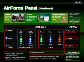 Description of the Airforce panel from the MSI website