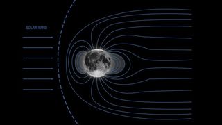 Our Moon, four billion years ago generated its own magnetic field.