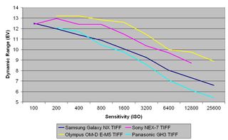 Samsung Galaxy NX