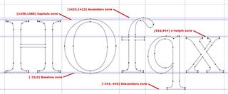 Get started with type design: FontLab