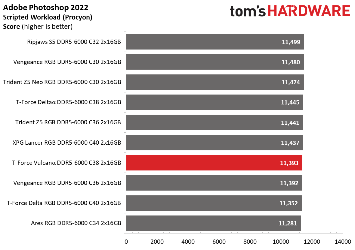 DDR5 Review