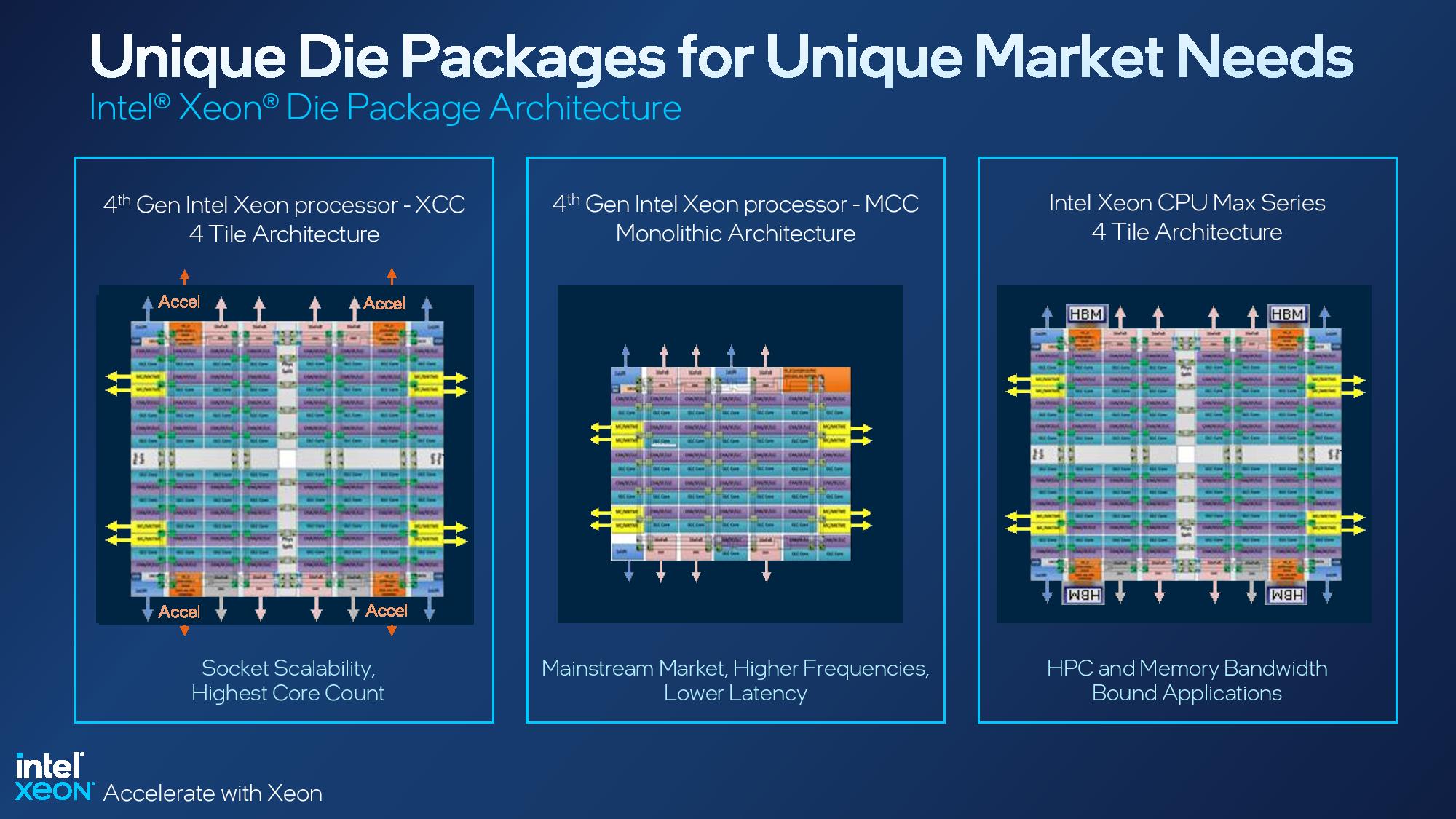 Intel Resumes Shipping Xeon MCC Processors After Bug Is Mitigated Tom 