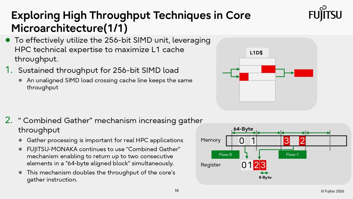 Fujitsu Hot Chips 2026 Presentation