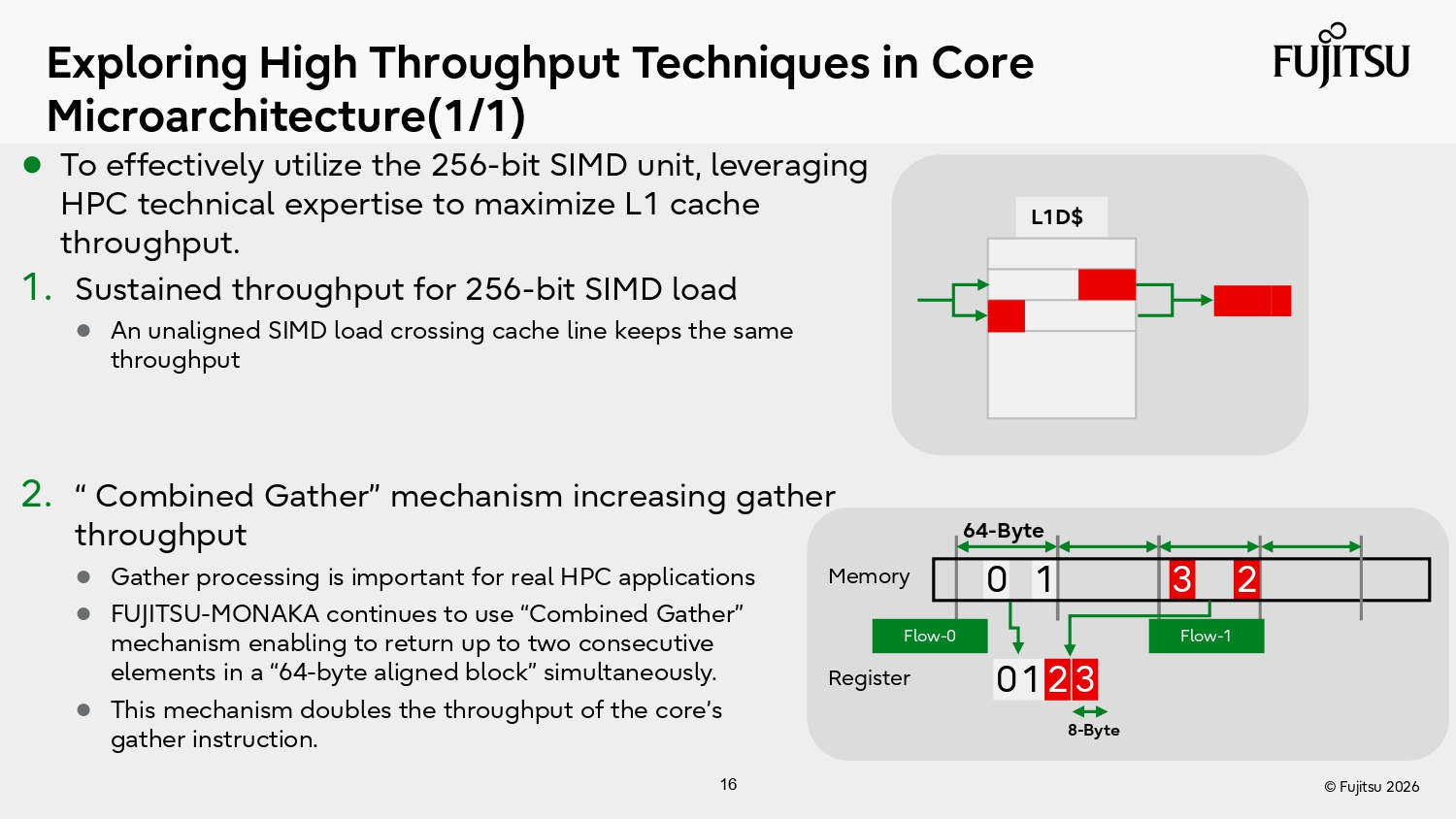 Fujitsu Hot Chips 2026 Presentation