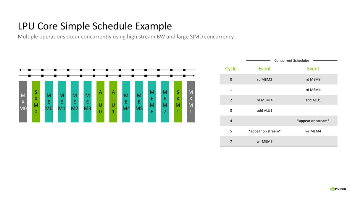 Nvidia Groq Hot Chips 2026 Presentation