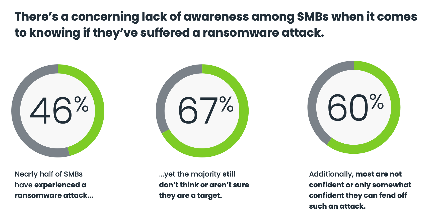 OpenText Cybersecurity Global SMB Ransomware Survey