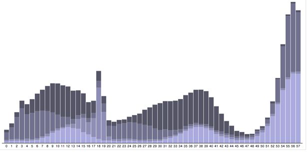 Essential JavaScript: the top five graphical libraries | Creative Bloq