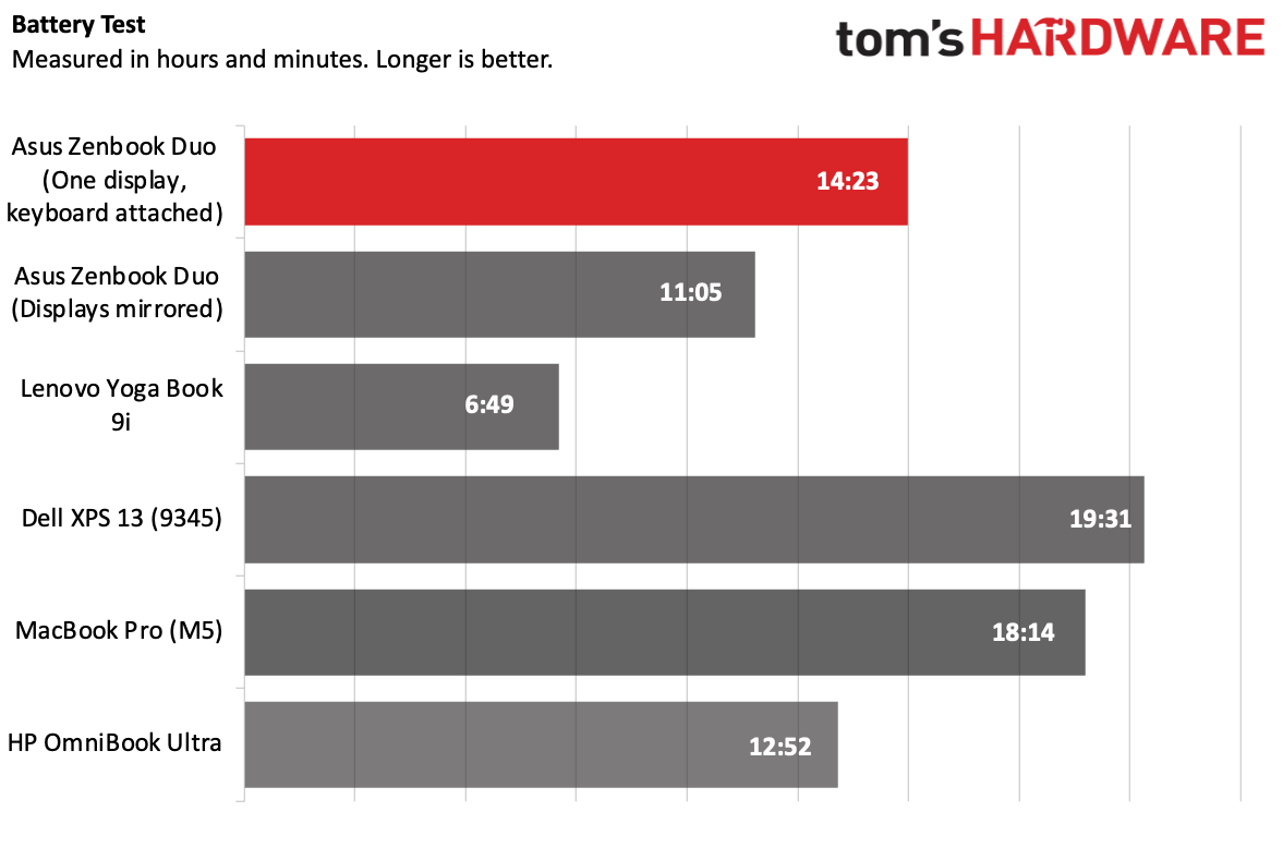 Asus Zenbook Duo (2026)