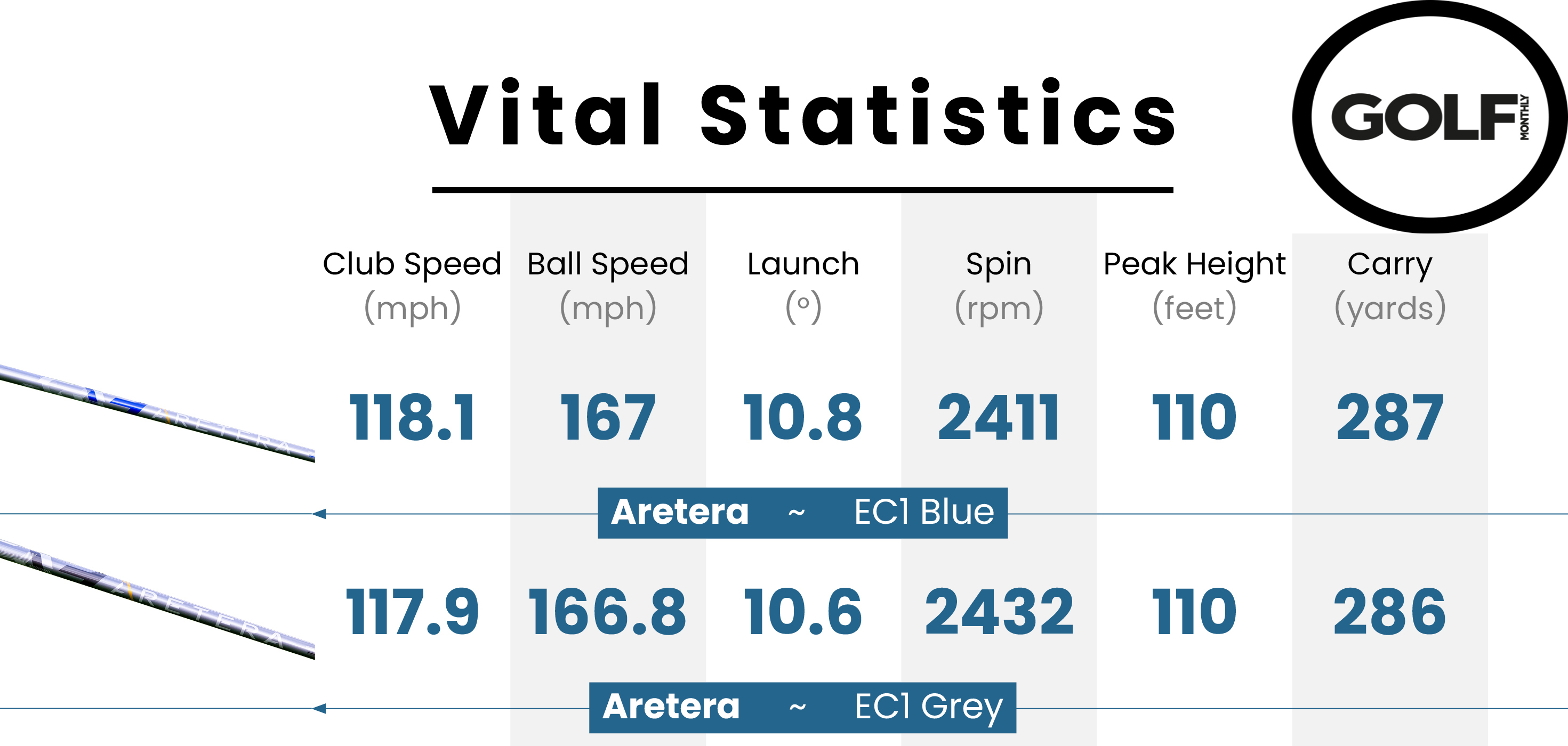 Data from the EC1 testing