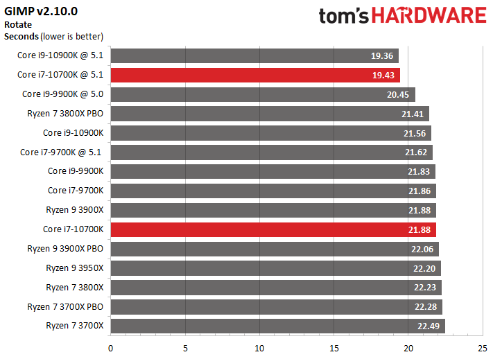 Core i7-10700K Application Benchmarks - Intel Core i7-10700K
