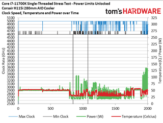Core i7-11700K Review