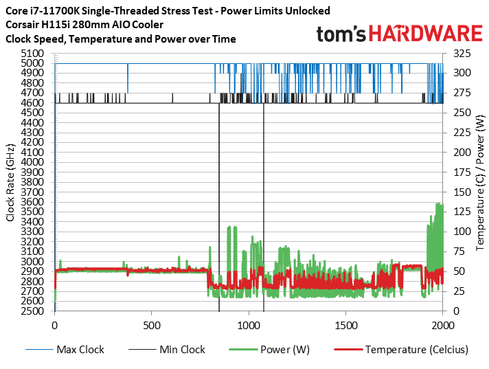 Core i7-11700K Review