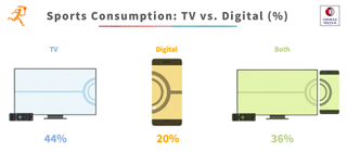 Tv vs OTT platforms in sports telecasts