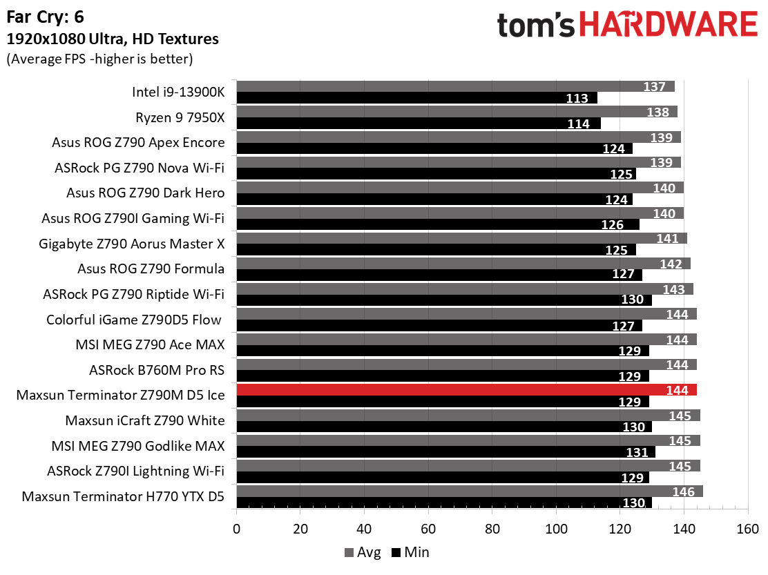 Maxsun Terminator Z790M D5 Ice