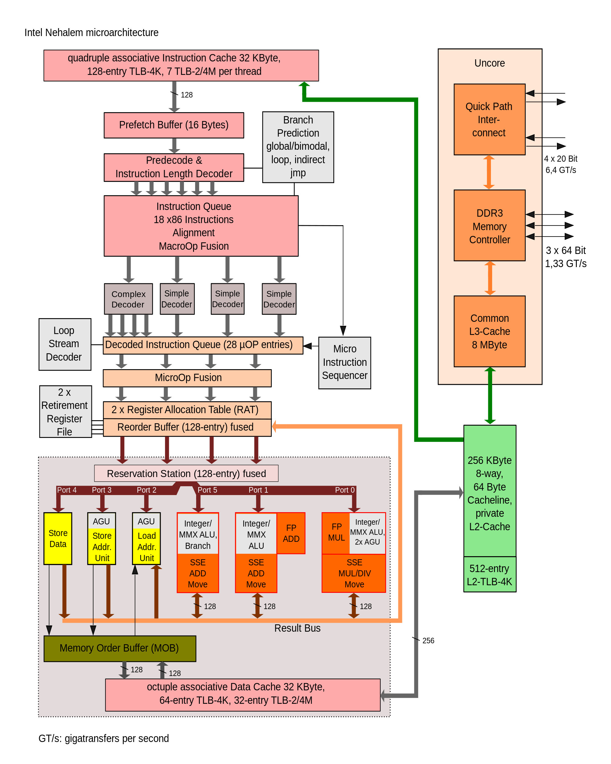 How does a CPU work?