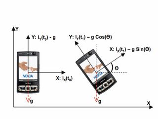 High-tech accelerometer app lets you write in mid-air