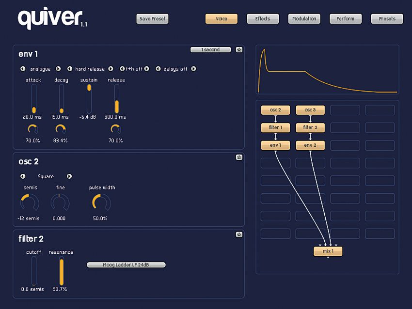 Quiver's oscillator is more than enough to whip up your basic analogue waveforms, with nifty noise options thrown in for good measure.