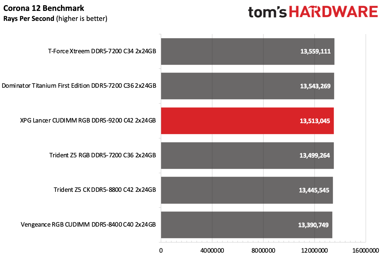 DDR5 Review