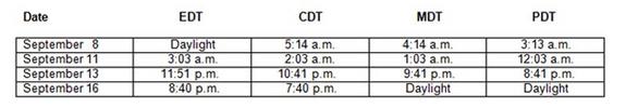 This table shows the predicted times of minimum brightness for the "Demon Star" Algol.
