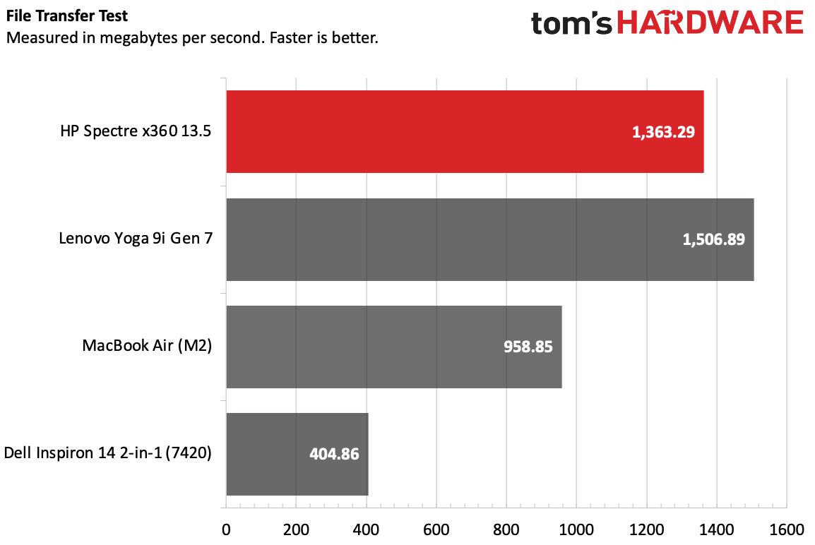 HP Spectre x360 13.5