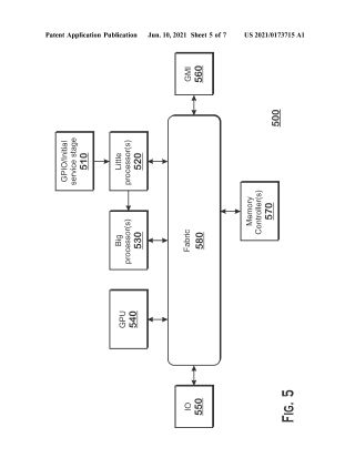 Method Of Task Transition Between Heterogenous Processors