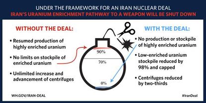 White House trolls Netanyahu over Iran deal with updated bomb graphic