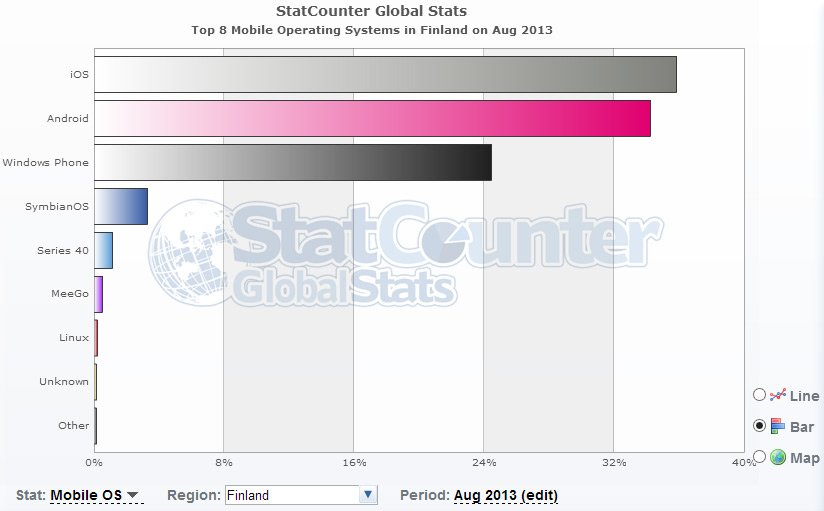 StatCounter