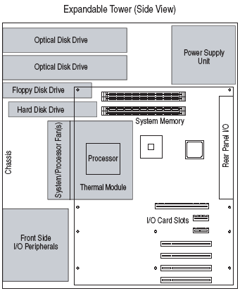 BTX, MicroBTX, PicoBTX - Sneak Preview: Intel Alderwood/Grantsdale ...