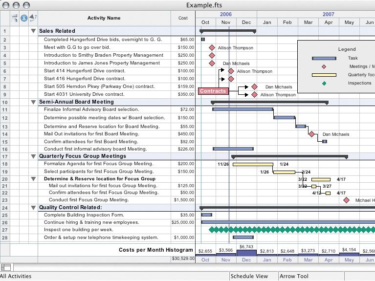 fasttrack schedule 5 for sale