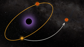 An orange elliptical circle with a black circle at its center