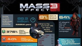 Mass Effect 3 infographic header