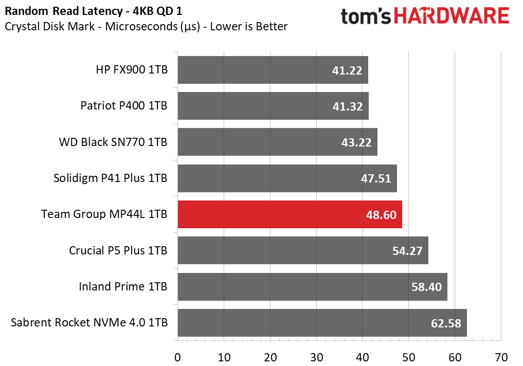 Team Group MP44L SSD
