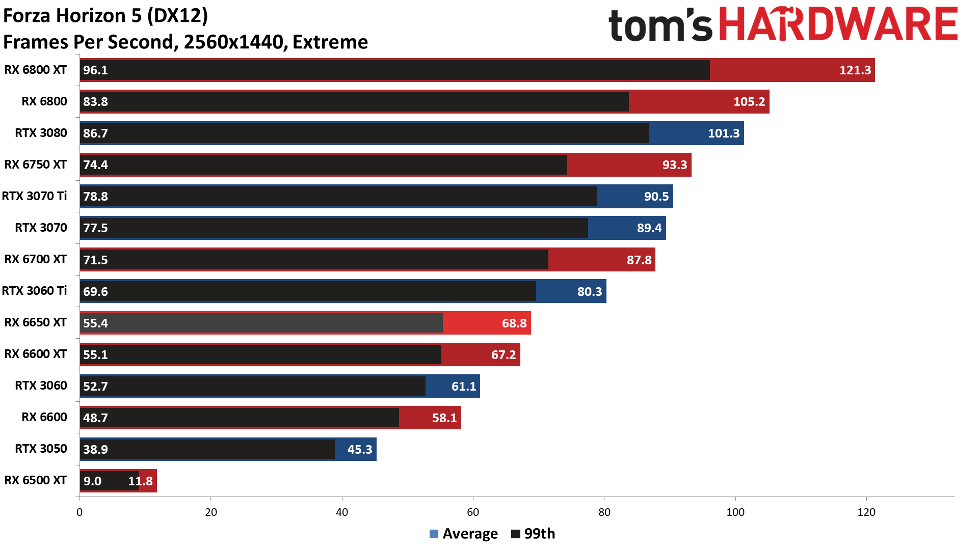 AMD Radeon RX 6650 XT