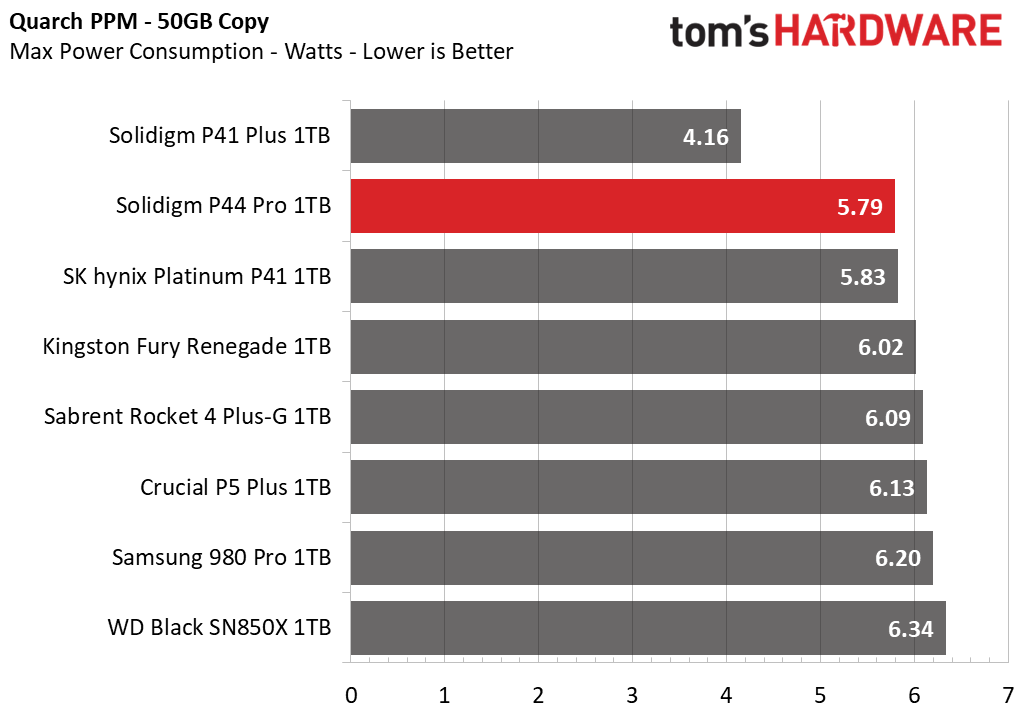 1TB Solidigm P44 Pro