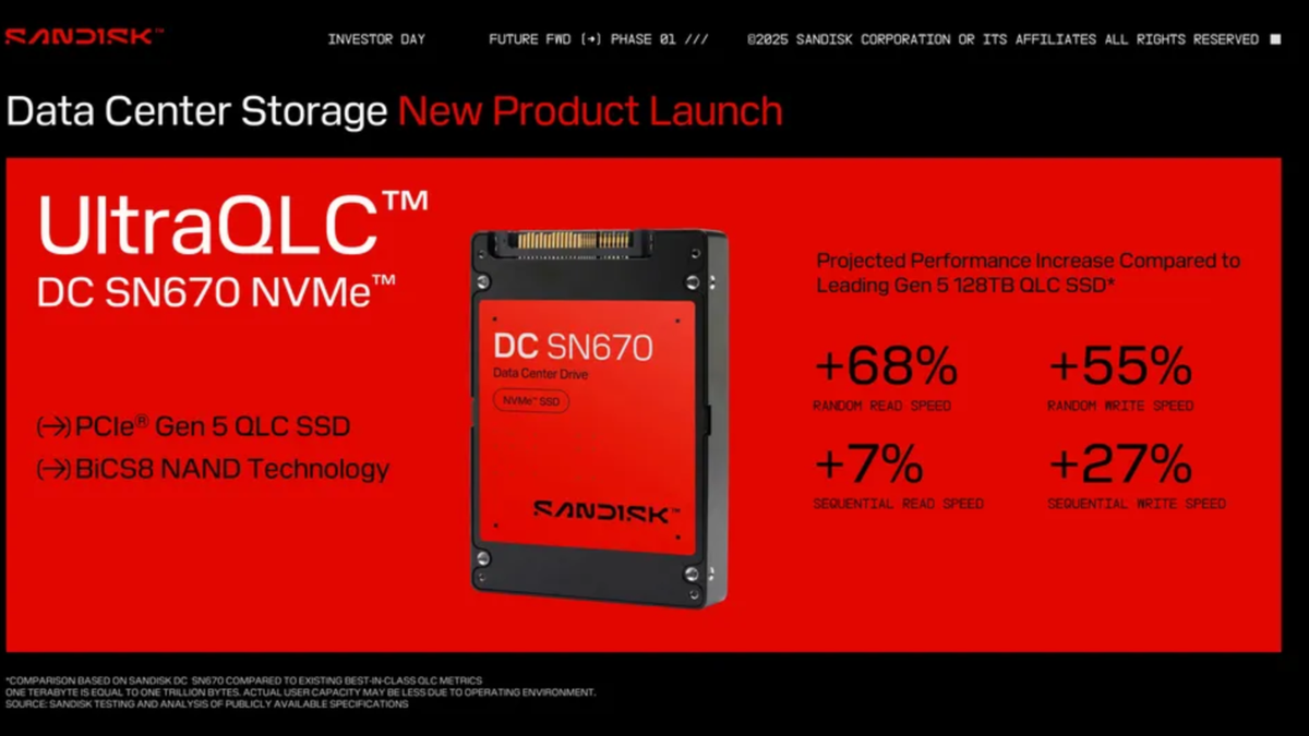 SSD　960GB　2.5インチ　SanDisk 　TCL　正常診断 SSD960GB2.5インチSanDisk TCL正常診断