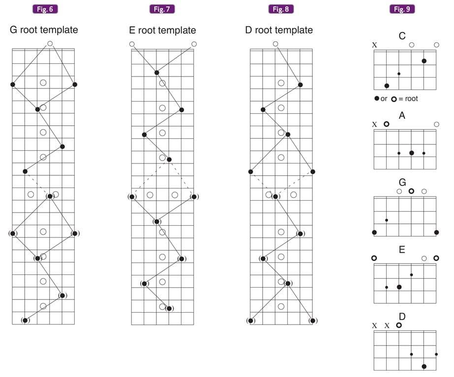 10 Steps to Fretboard Mastery | GuitarPlayer