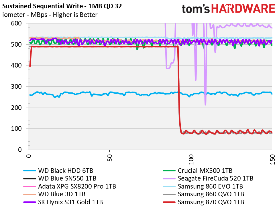 Samsung 870 QVO SSD (1TB)