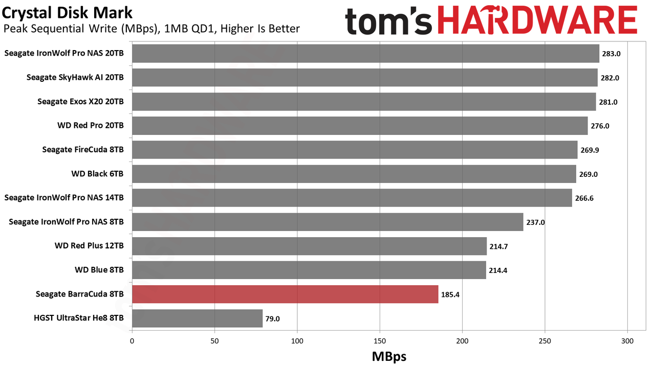 Seagate BarraCuda 8TB HDD