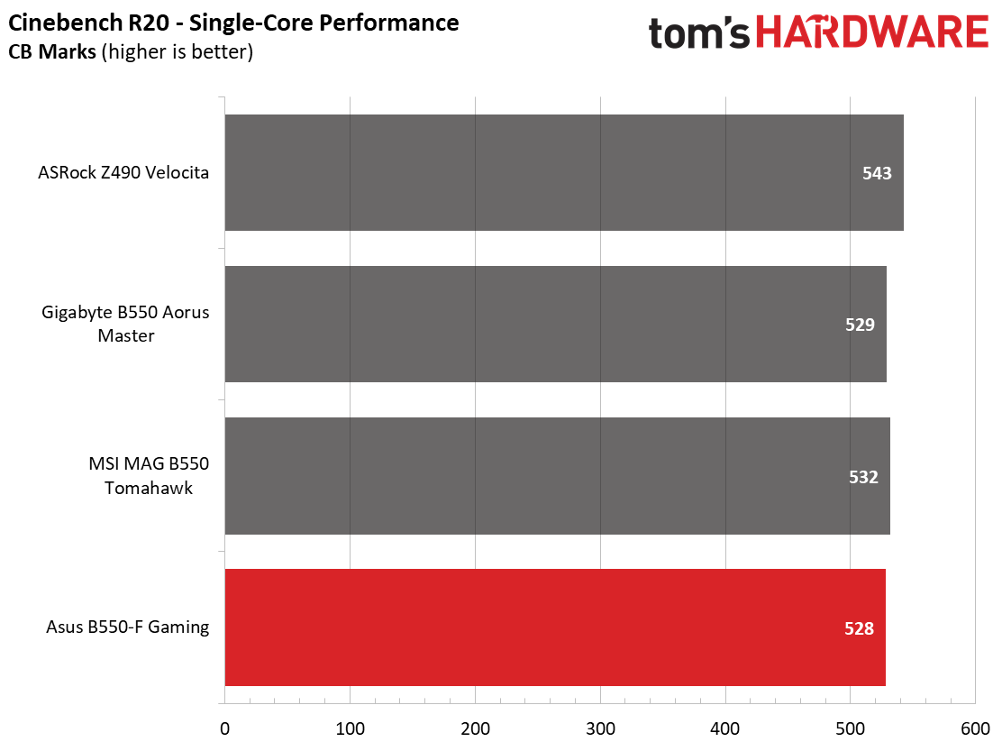 Asus ROG Strix B550-F Gaming Wi-Fi