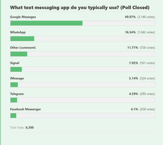 Texting App Poll Responses