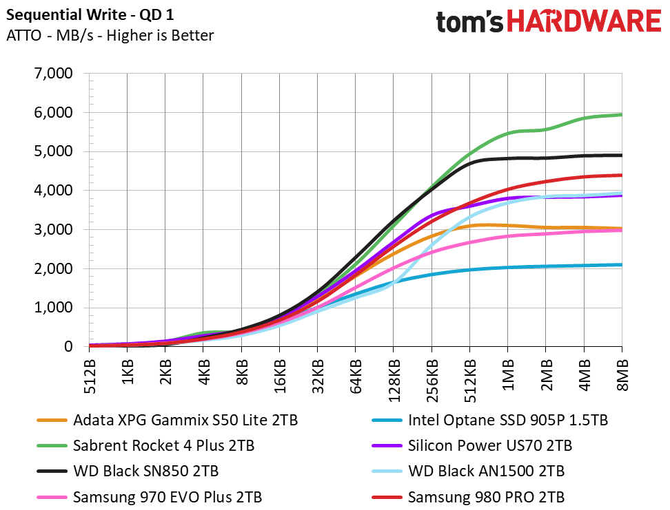 Samsung 980 Pro 2TB