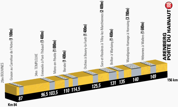 The nine sections of cobbles on stage five of the 2014 Tour de France